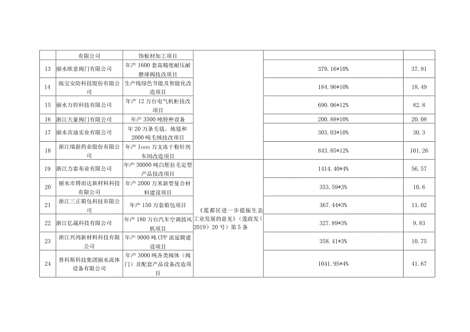 拟兑现资金明细表.docx_第3页