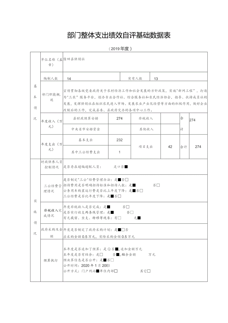 部门整体支出绩效自评基础数据表.docx_第1页