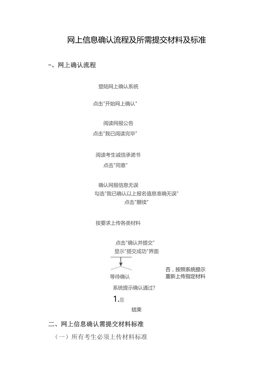 网上信息确认流程及所需提交材料及标准.docx_第1页