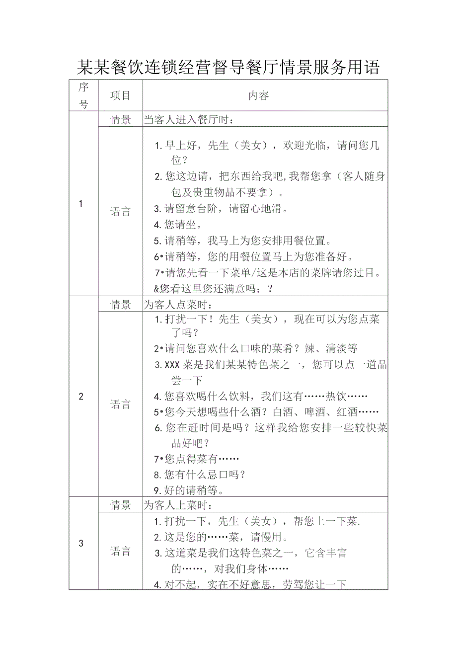 某某餐饮连锁经营督导餐厅情景服务用语.docx_第1页