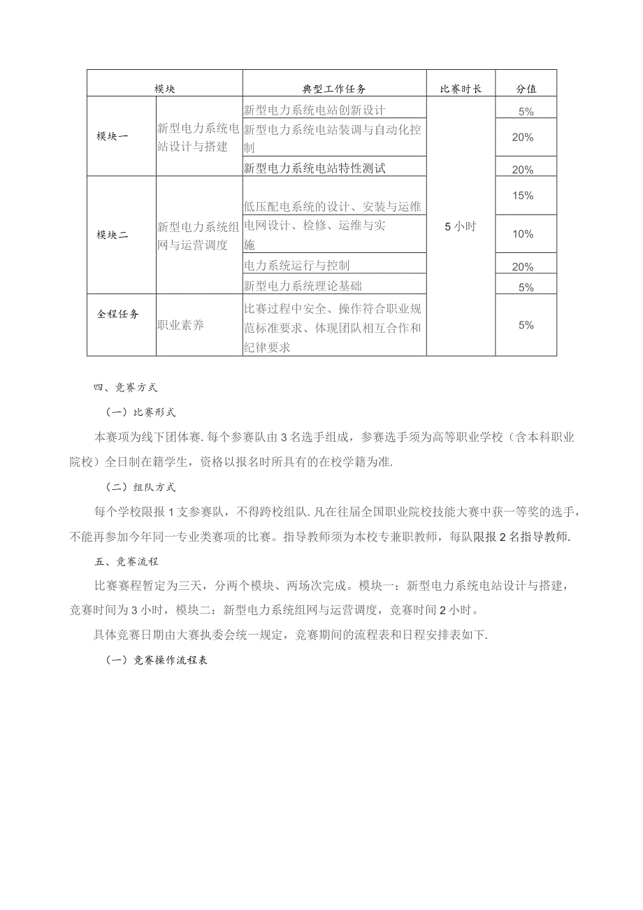 第十六届山东省职业院校技能大赛高职组“新型电力系统技术与应用”赛项规程.docx_第2页