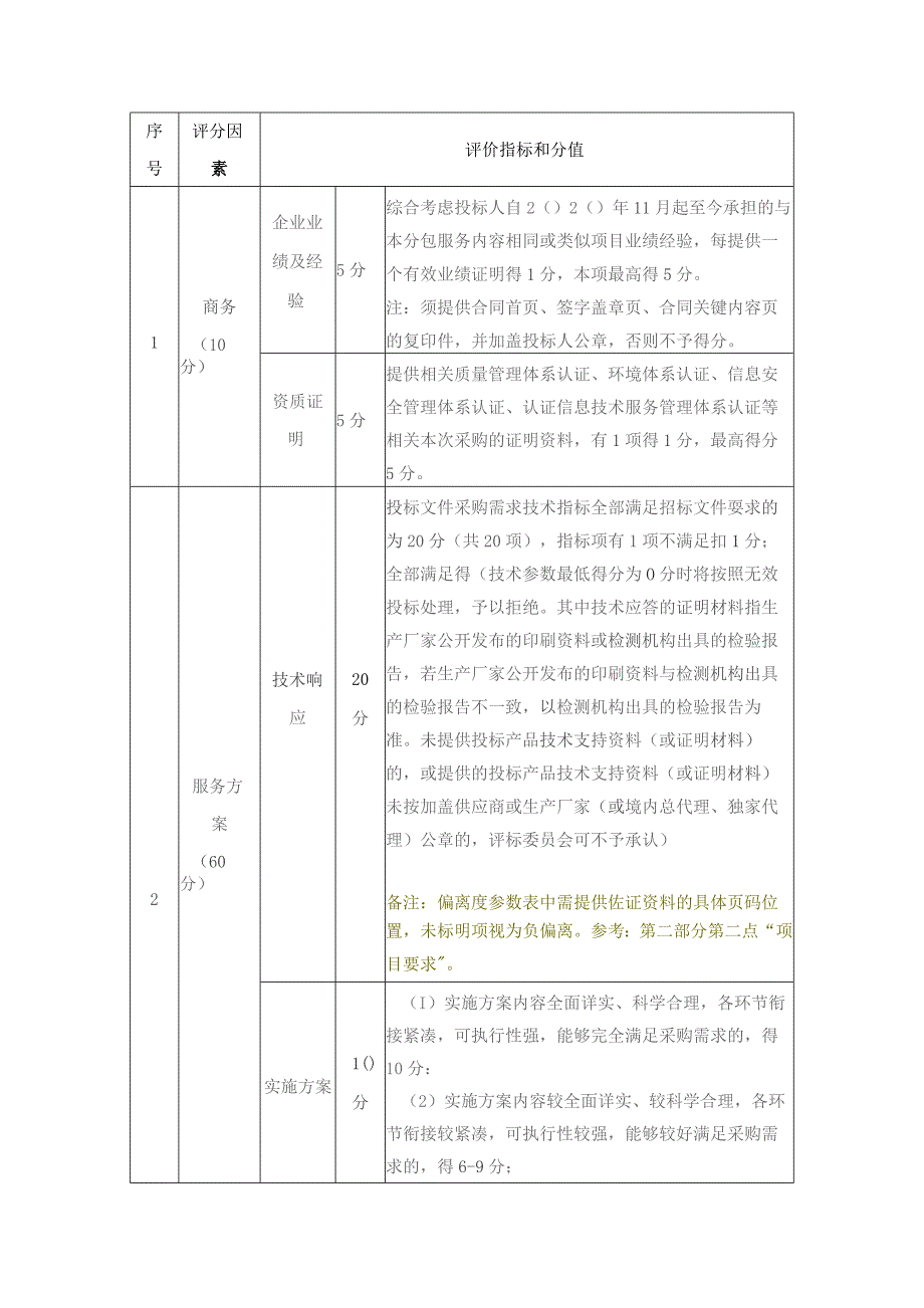 评价指标和分值.docx_第1页