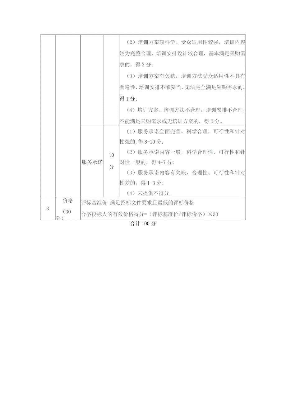 评价指标和分值.docx_第3页