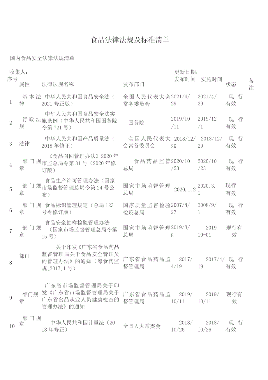 食品法律法规及标准清单.docx_第1页