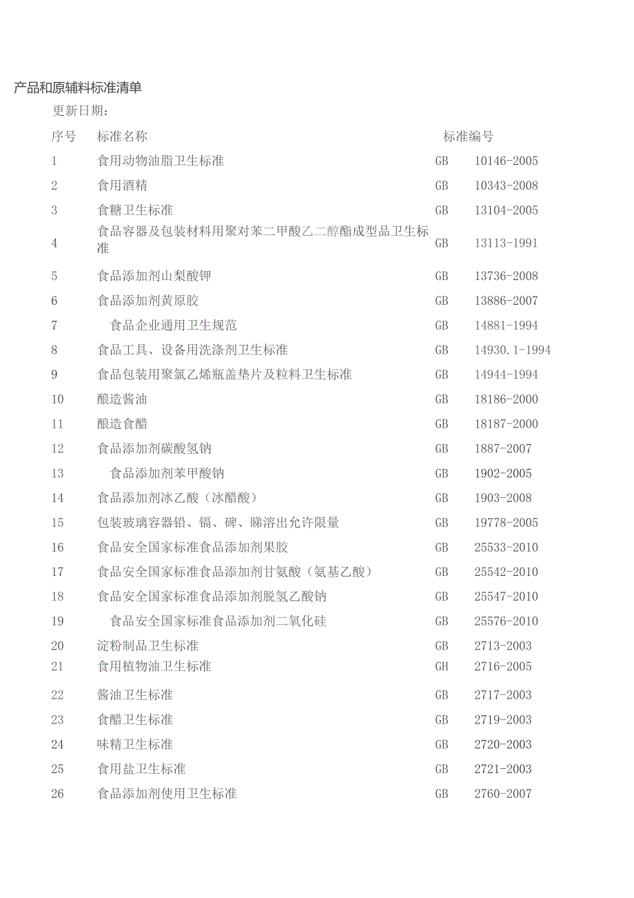 食品法律法规及标准清单.docx_第3页