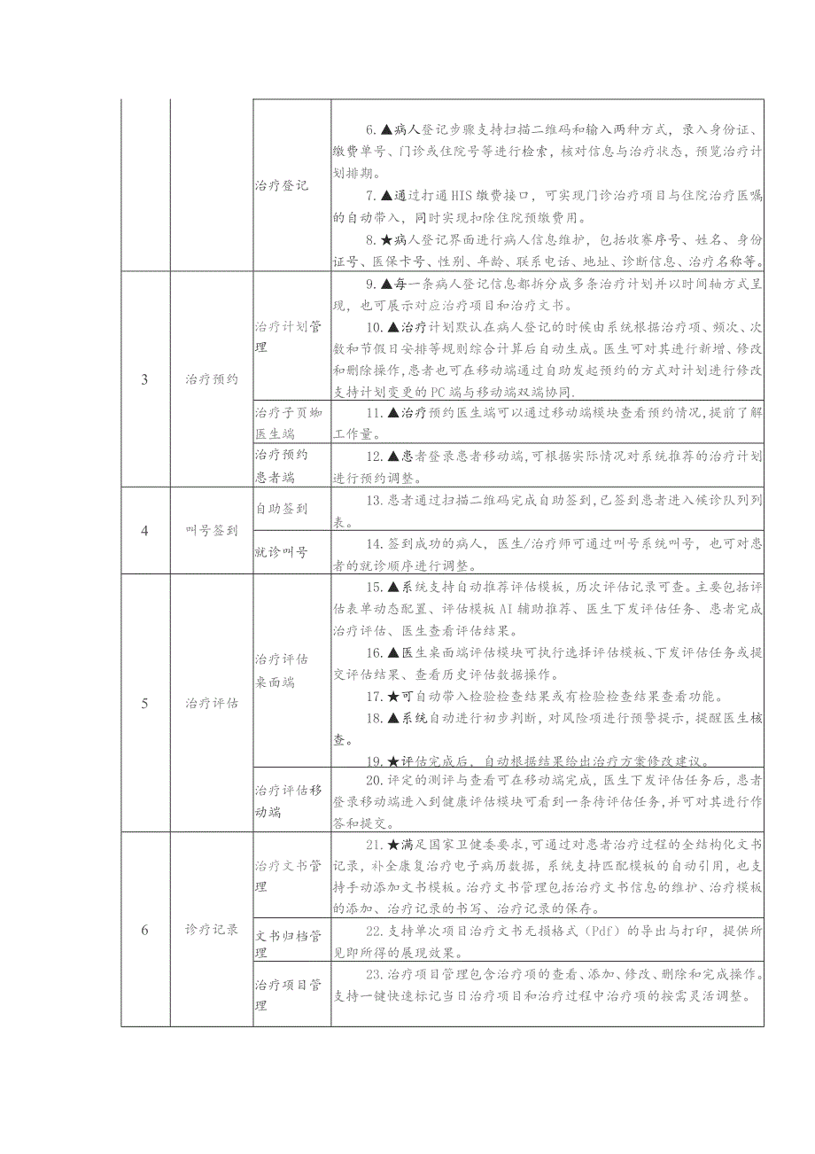 第六章招标项目技术、商务及其他要求.docx_第2页