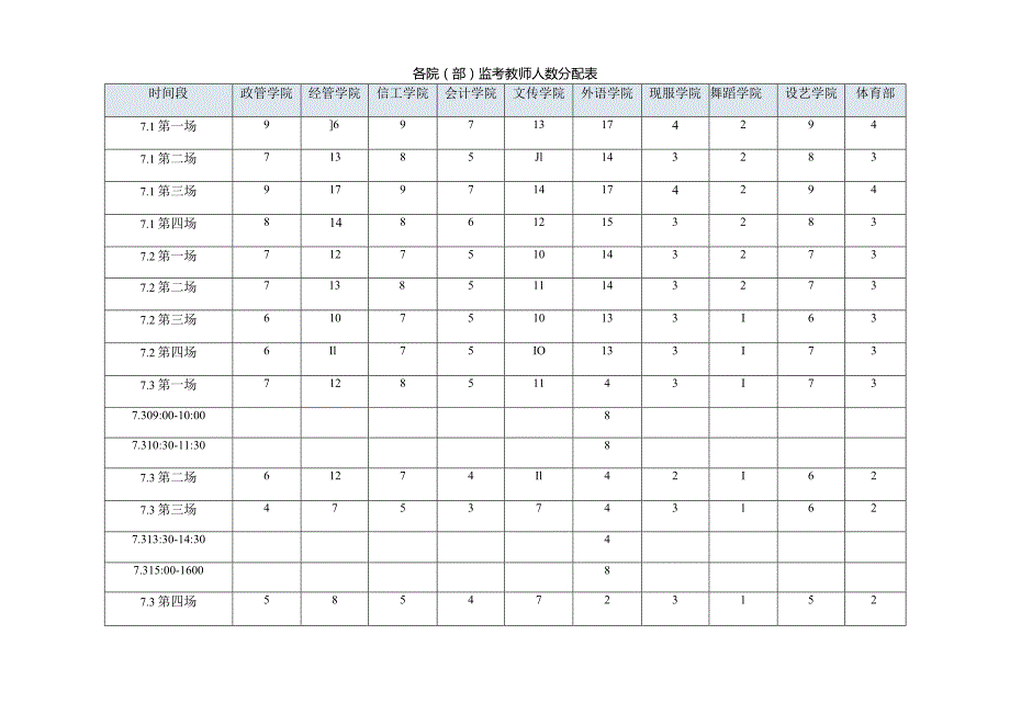 各院部监考教师人数分配表.docx_第1页