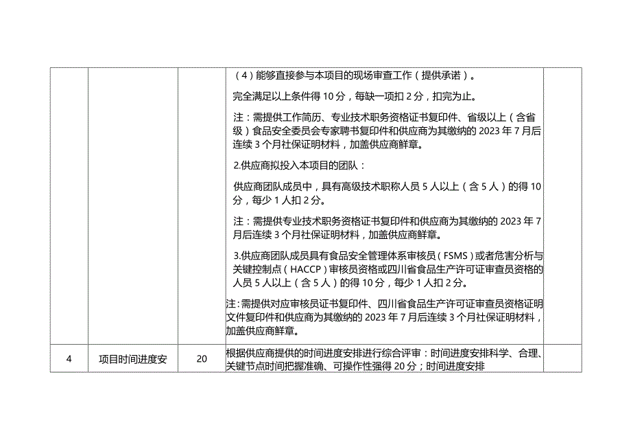 评审标准综合评分明细表.docx_第2页