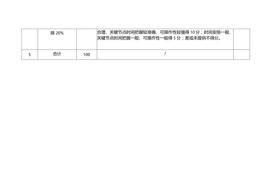 评审标准综合评分明细表.docx_第3页