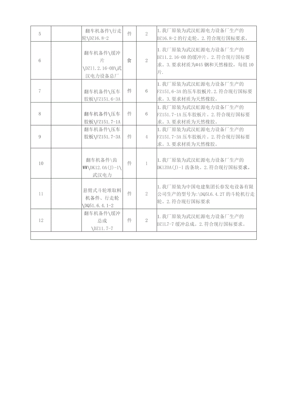 物资询价技术要求审批表.docx_第2页