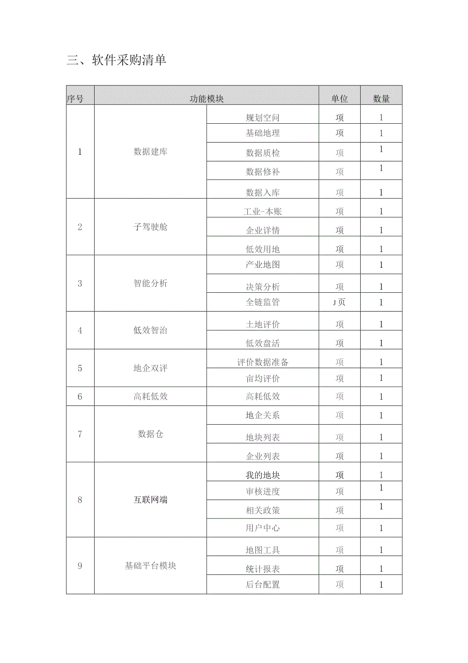 XX区工业用地建设管理信息平台（亩均评价系统）项目采购需求.docx_第2页