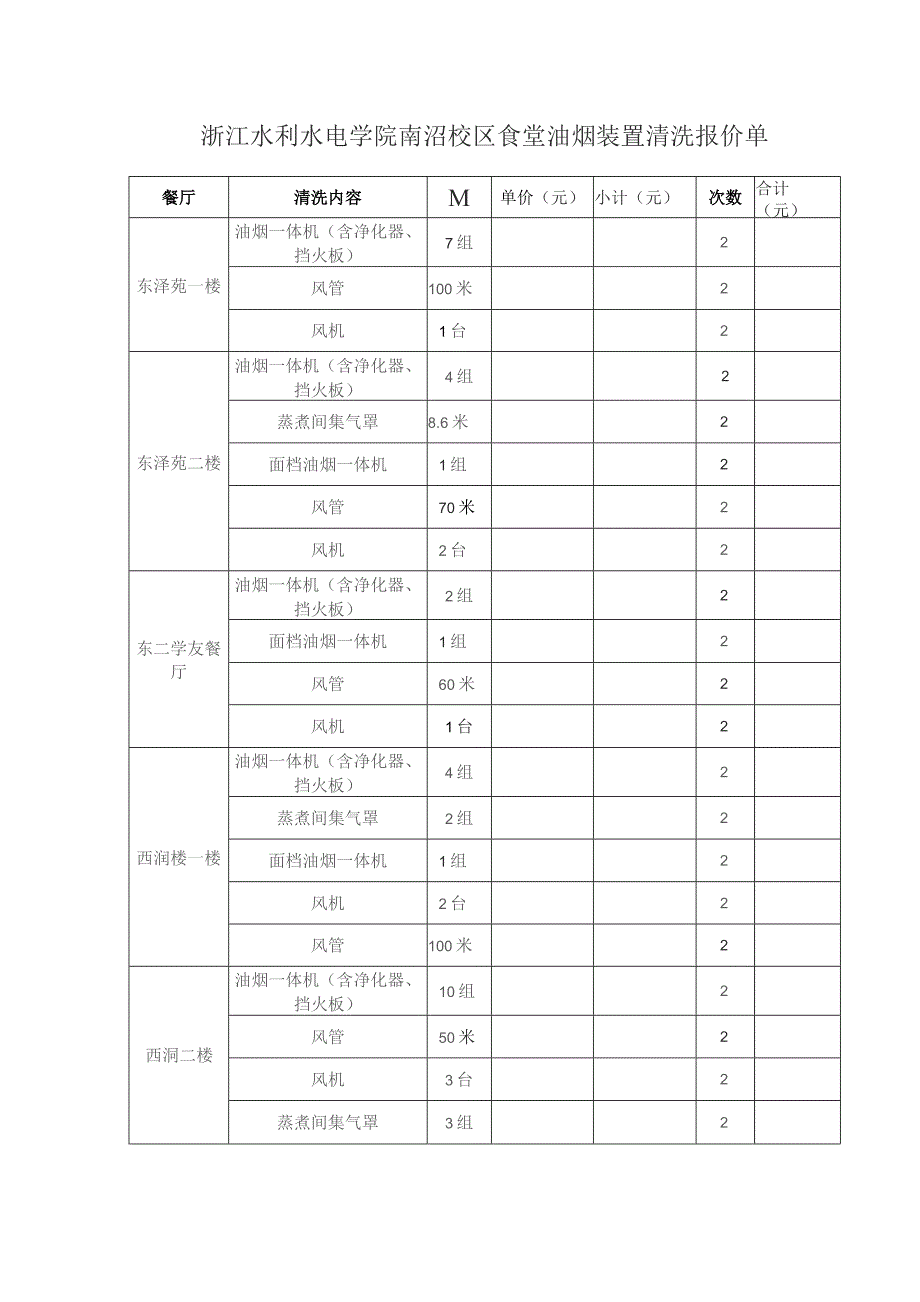 食堂油烟净化装置清洗项目技术指标.docx_第3页