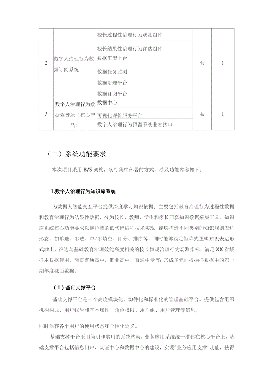 XX学院数字人治理行为知识库、数据订阅和数据驾驶舱系统技术要求.docx_第2页