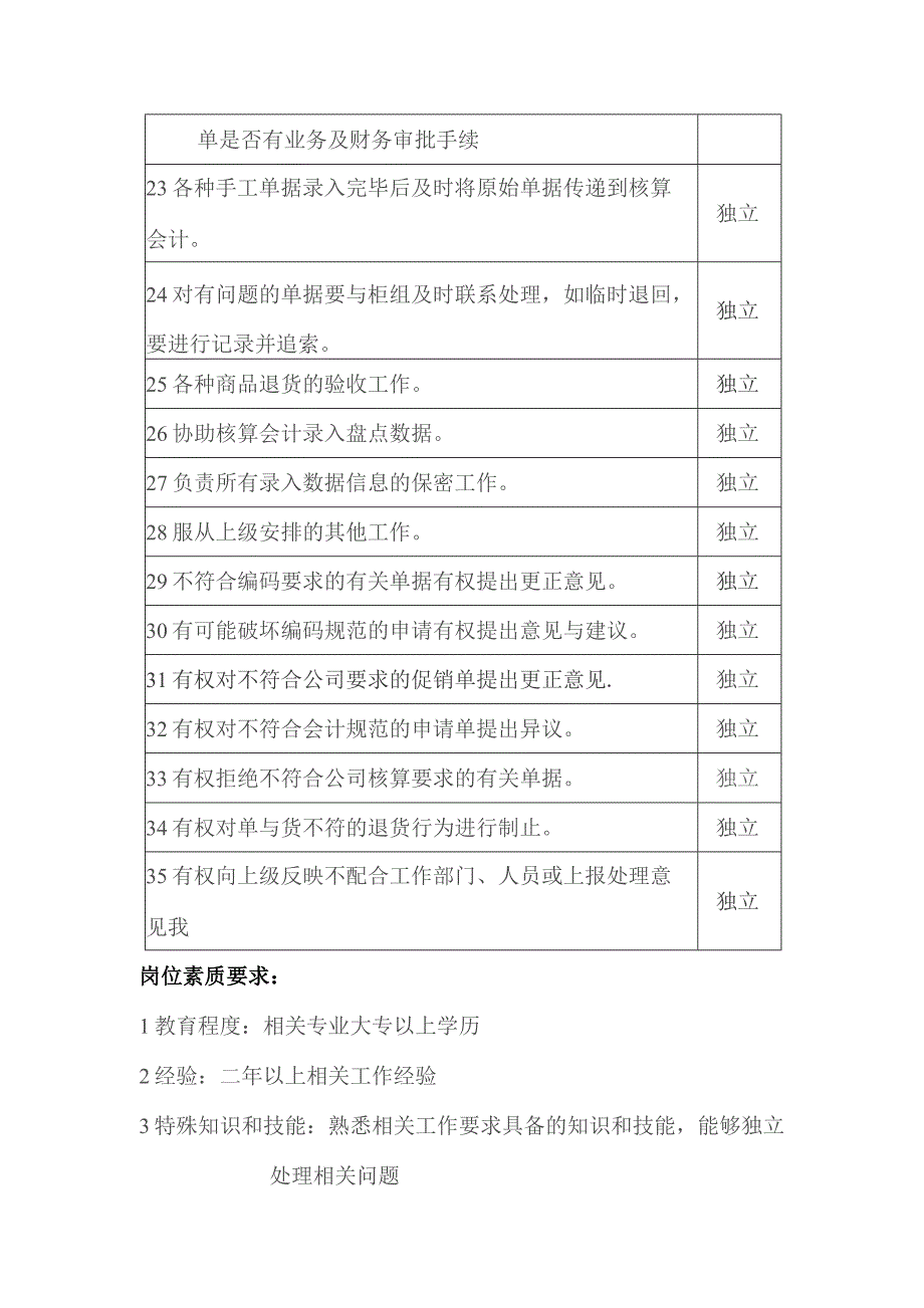 某大厦项目财务管理部电脑信息中心录入人员领班岗位职责.docx_第3页