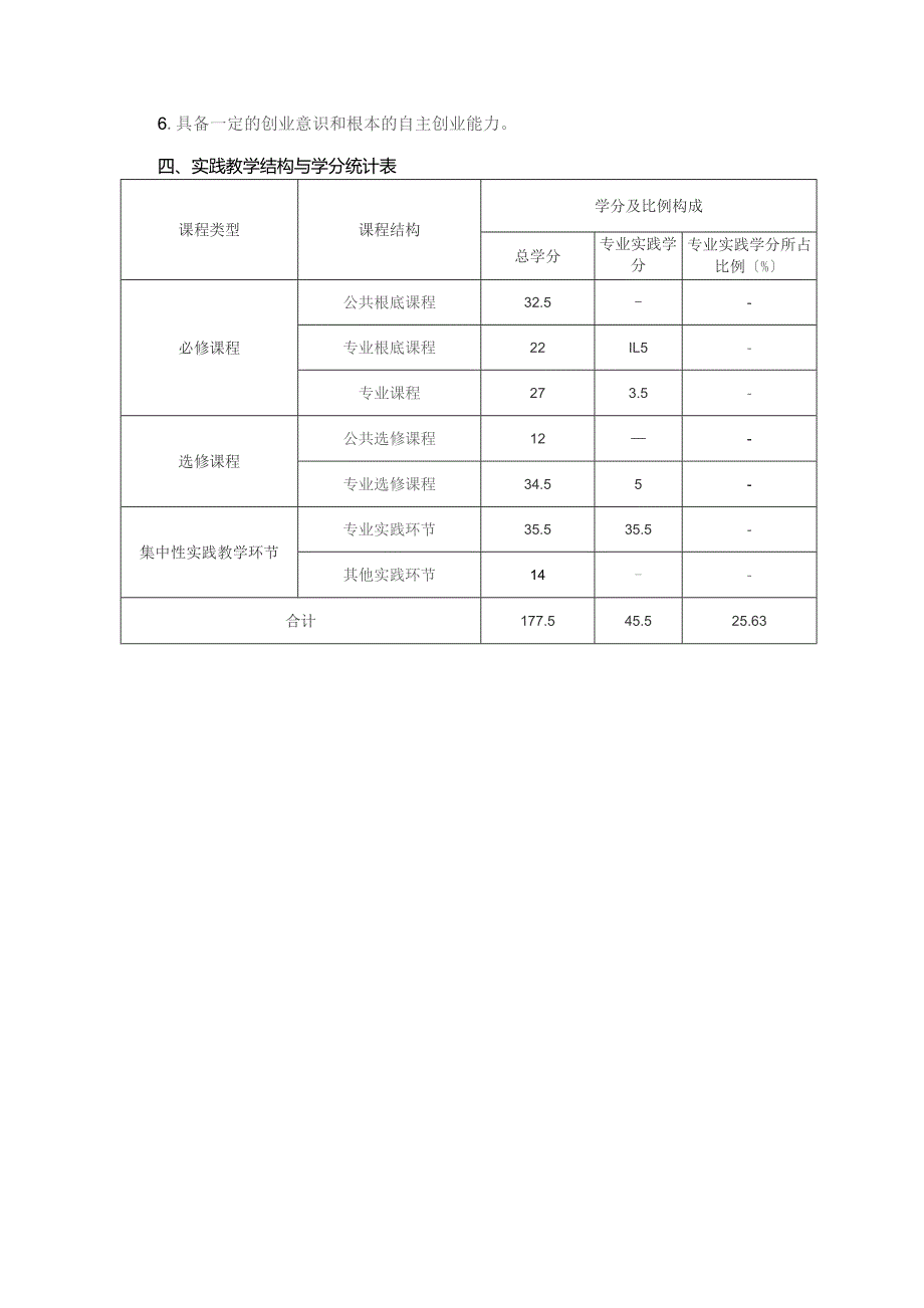 国际商务专业实践教学实施方案.docx_第3页