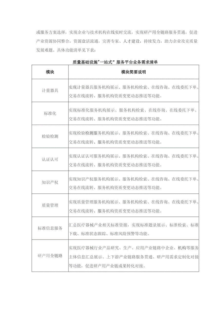 “X质慧”医疗器械质量基础服务数字化场景一站式平台项目采购需求.docx_第2页