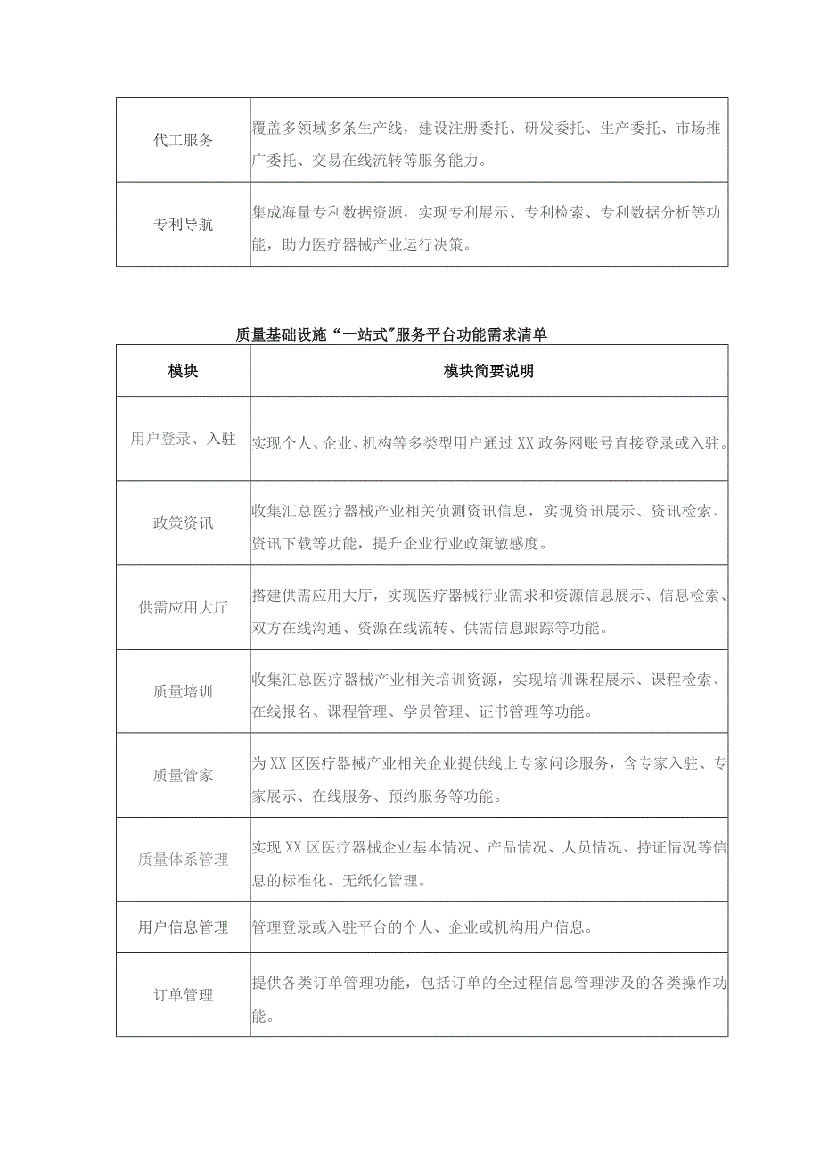 “X质慧”医疗器械质量基础服务数字化场景一站式平台项目采购需求.docx_第3页