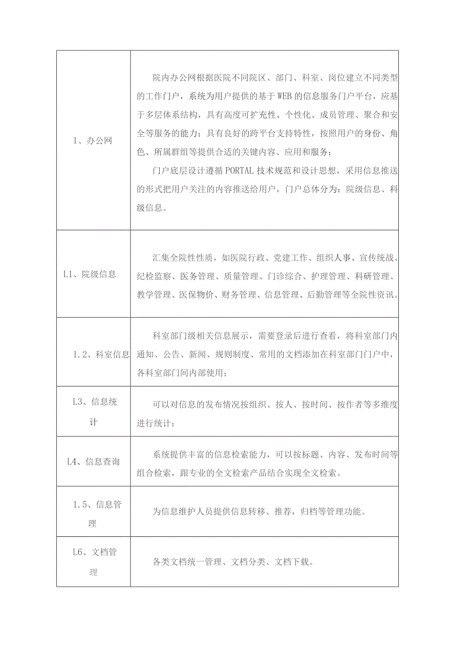 XX市XX医院行政管理系统建设采购需求.docx_第2页