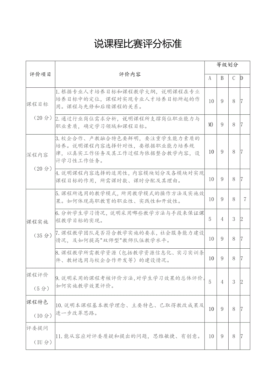 说课程比赛评分标准.docx_第1页