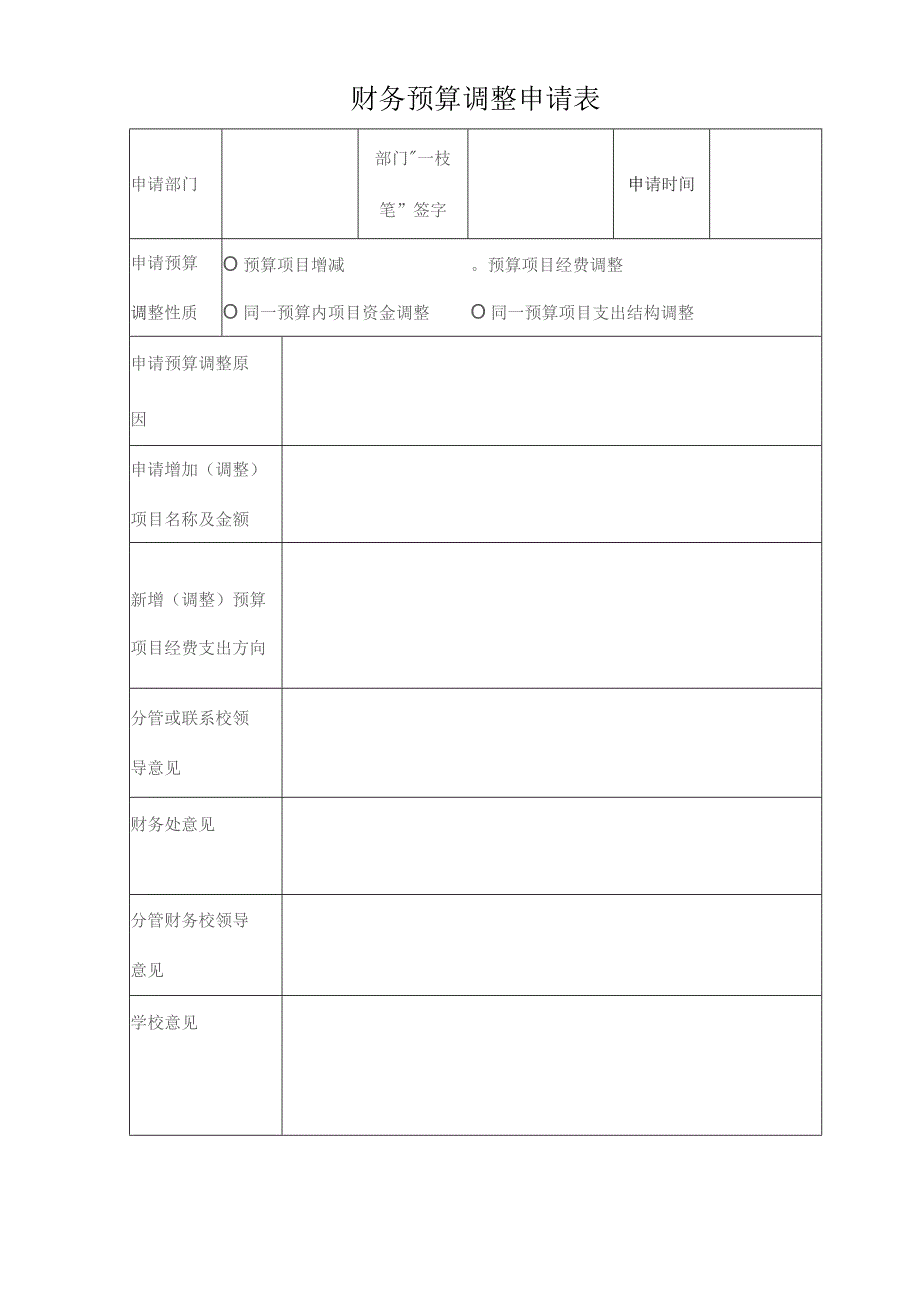 财务预算调整申请表.docx_第1页