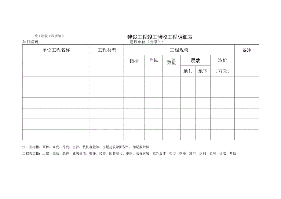 竣工验收工程明细表建设工程竣工验收工程明细表.docx_第1页