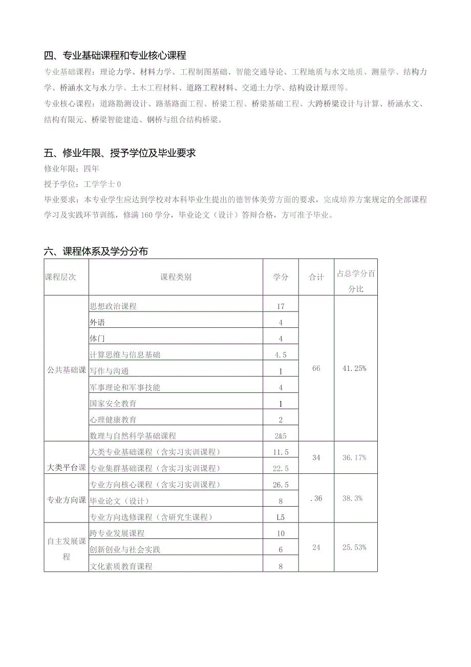 道路桥梁与渡河工程专业本科生培养方案.docx_第2页