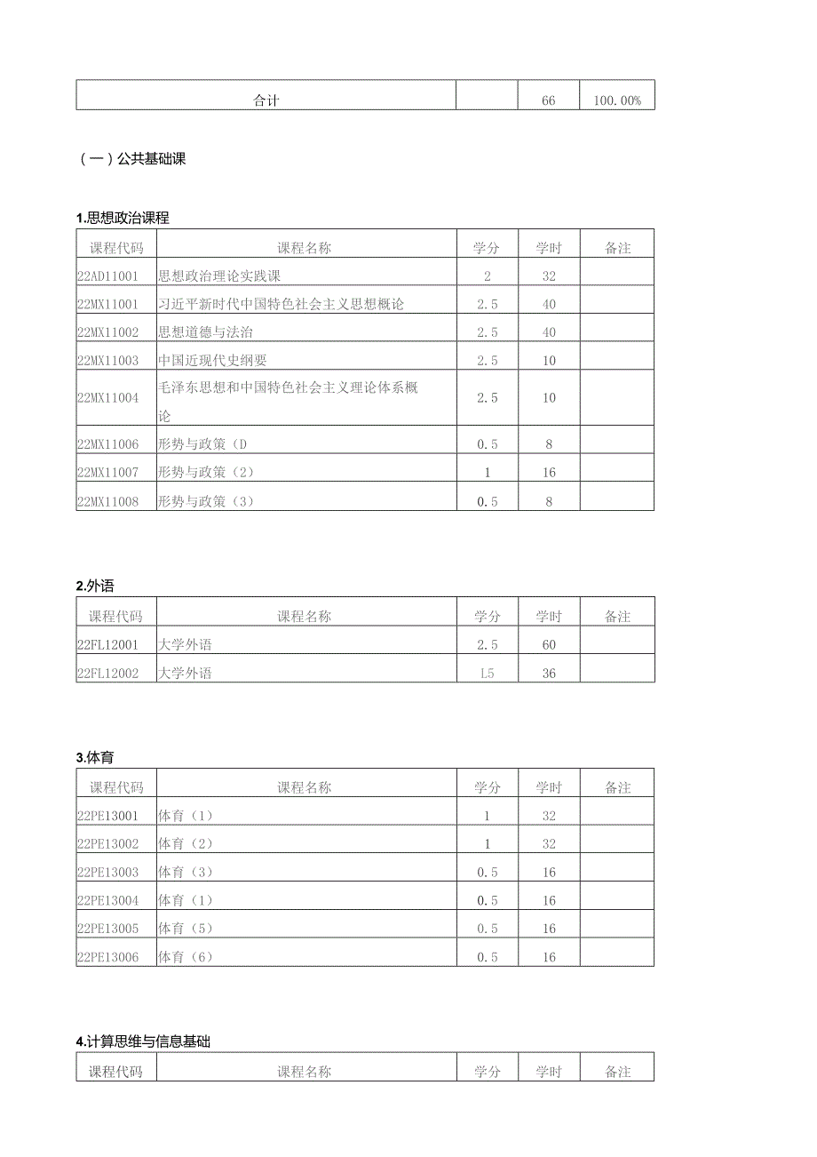 道路桥梁与渡河工程专业本科生培养方案.docx_第3页