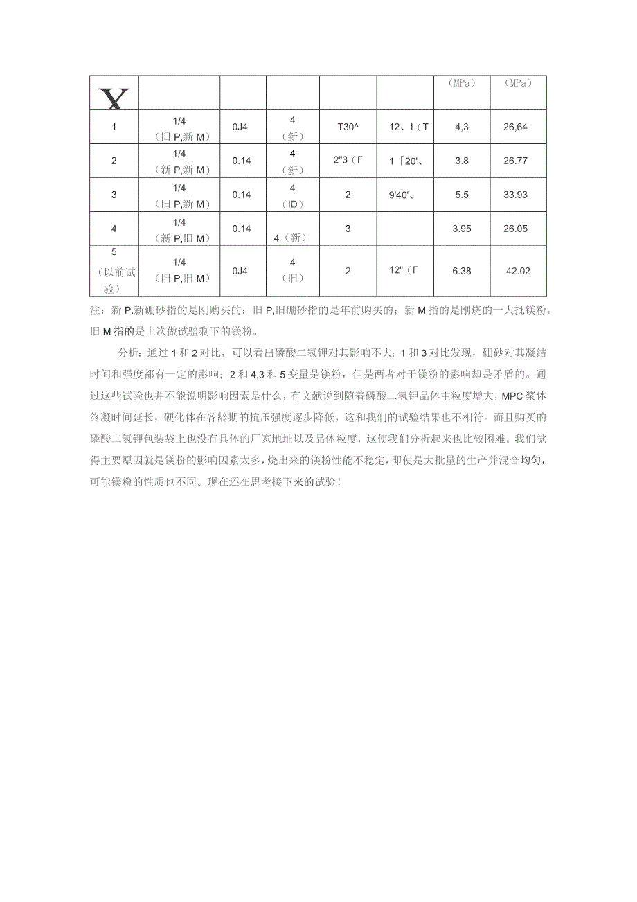 镁水泥基本配合比试验.docx_第2页