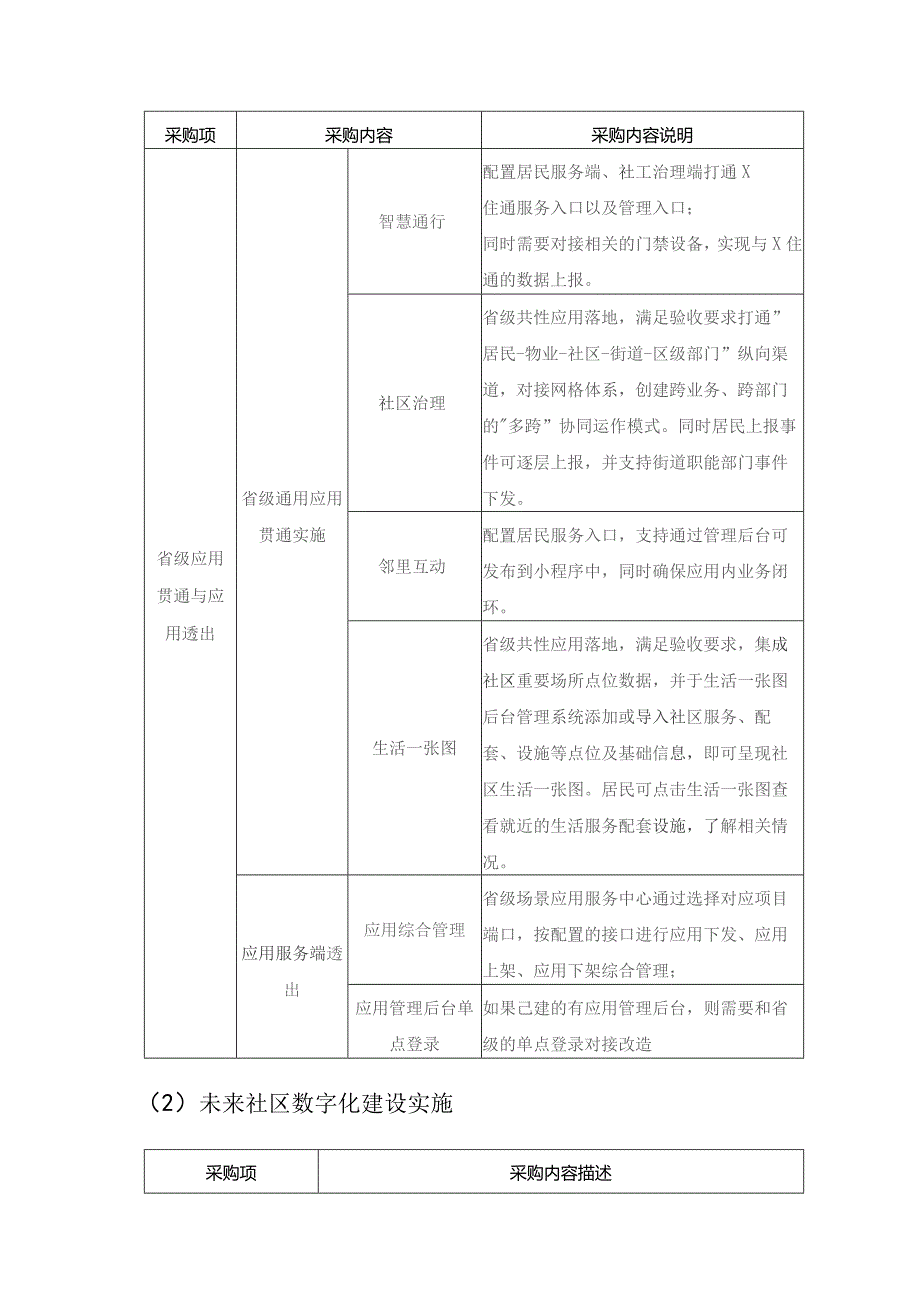 XX县XX街道XX未来社区数字化项目采购需求.docx_第3页