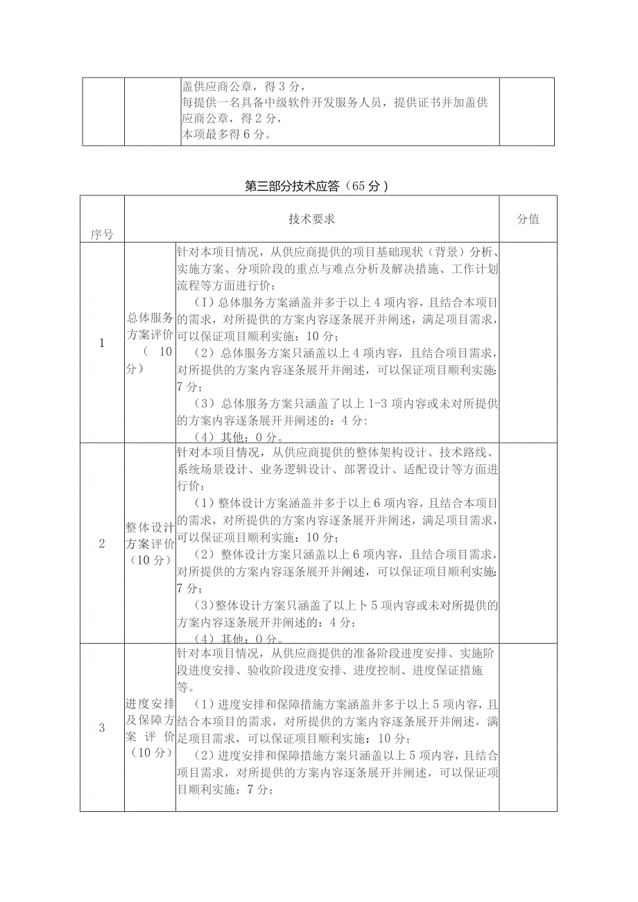 论证当天提供供应商应答表.docx_第2页