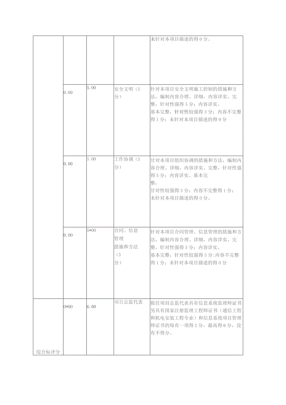 评分标准.docx_第2页