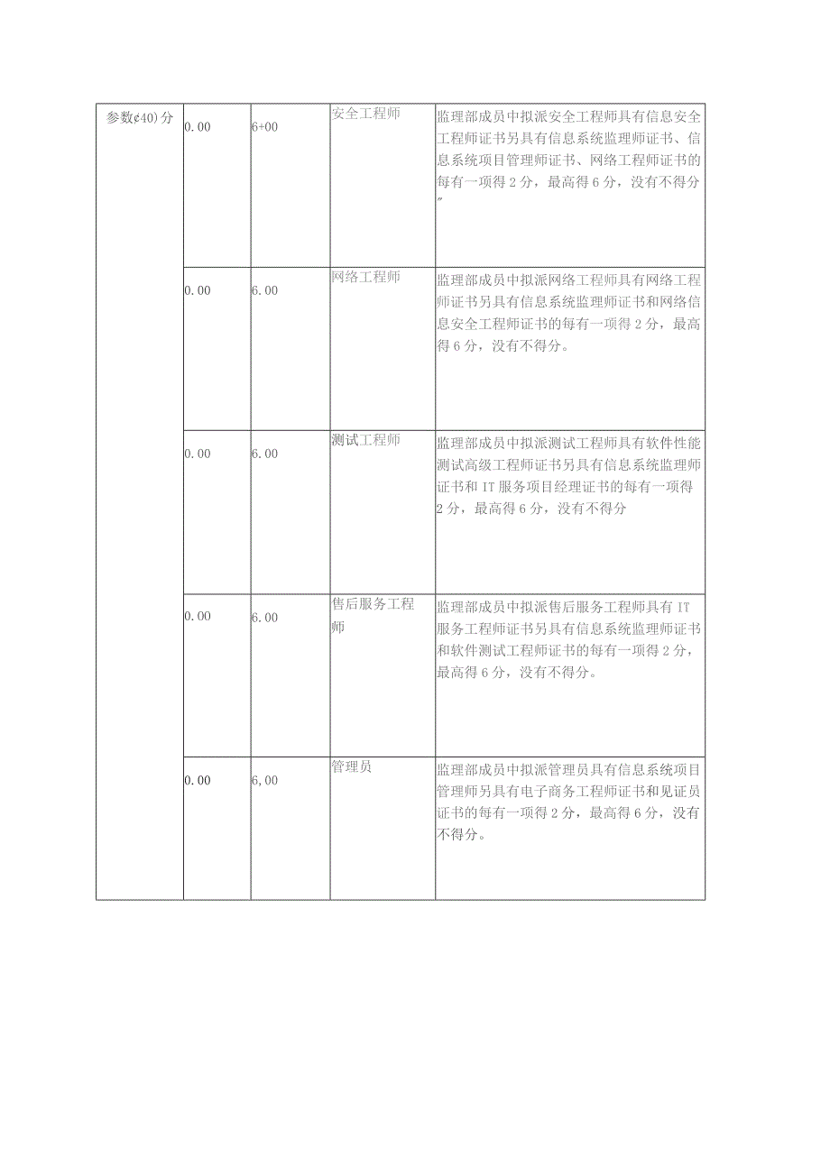 评分标准.docx_第3页