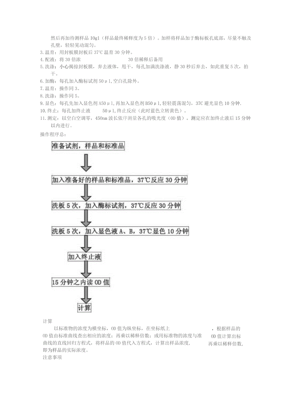 鸡雌激素E酶联免疫分析试剂盒使用说明书.docx_第2页