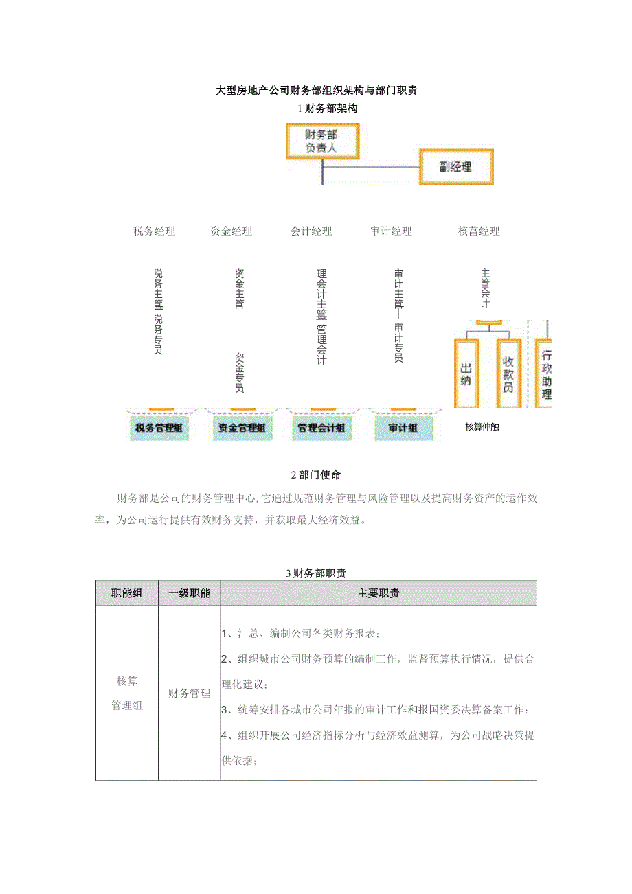 大型房地产公司财务部组织架构与部门职责.docx_第1页