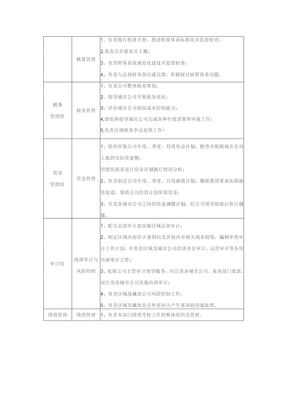 大型房地产公司财务部组织架构与部门职责.docx_第2页