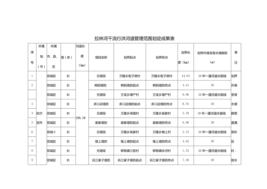 拉林河干流行洪河道管理范围划定成果表.docx_第1页