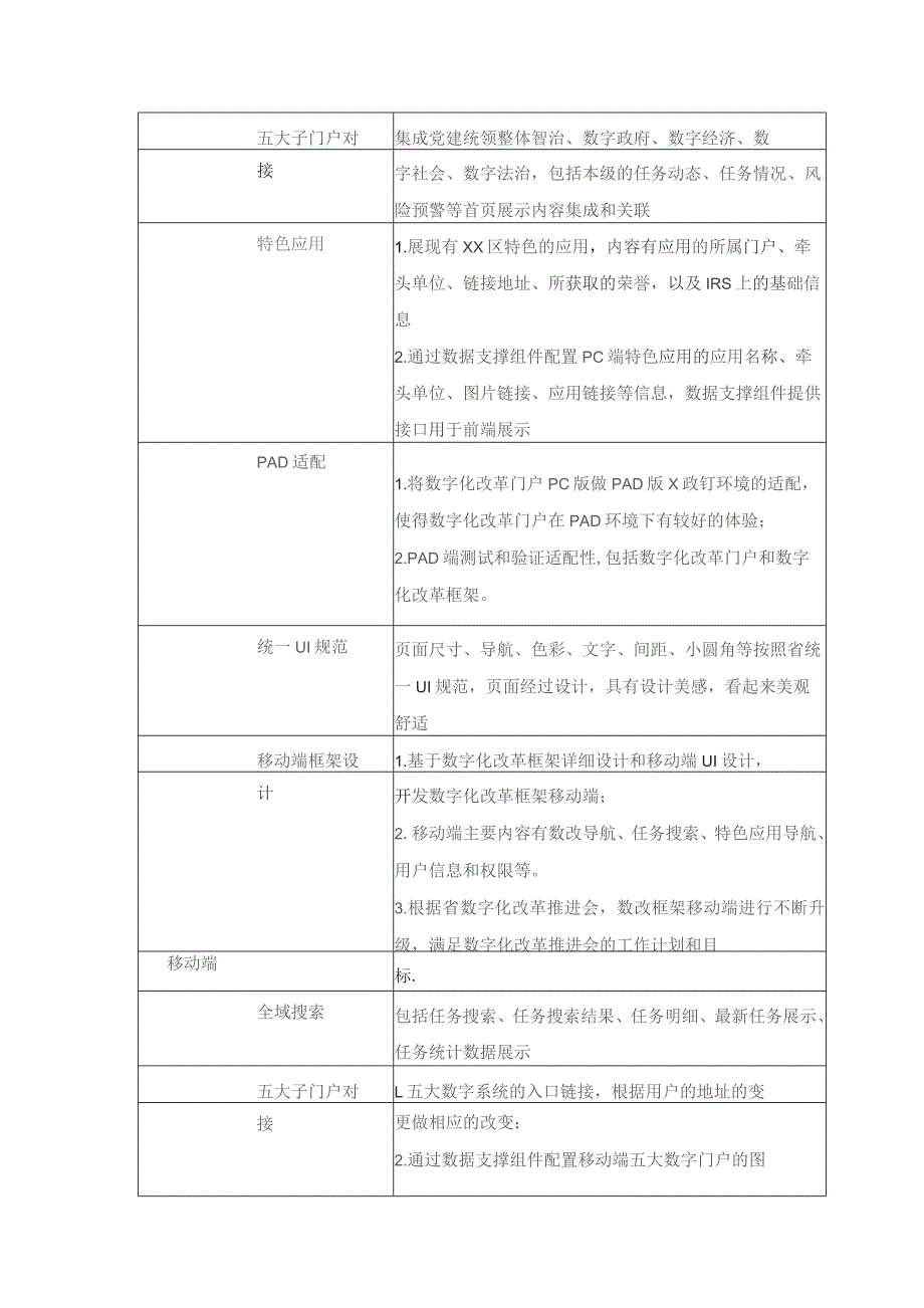 XX区党建统领和数字政府综合应用项目需求说明.docx_第2页