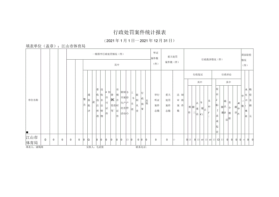 行政处罚案件统计报021年1月1日--2021年12月31日.docx_第1页