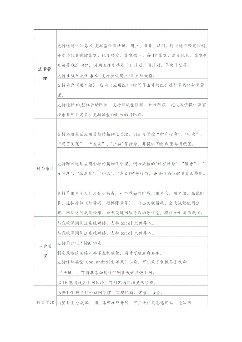 第三部分技术参数.docx_第2页