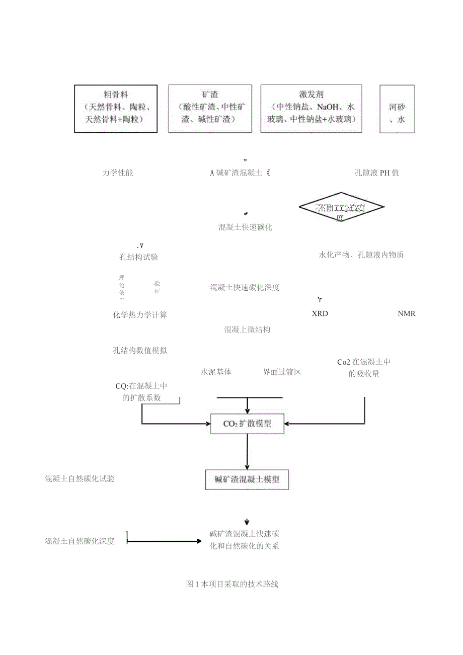 拟采取的研究方案及可行性分析.docx_第2页