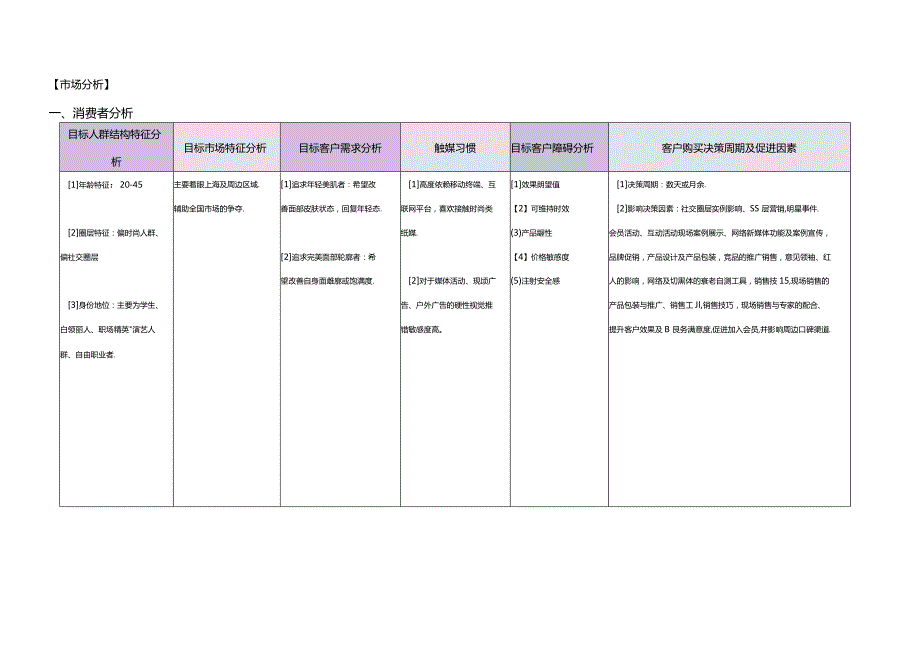 医美整形玻尿酸项目产品规划方案.docx_第2页