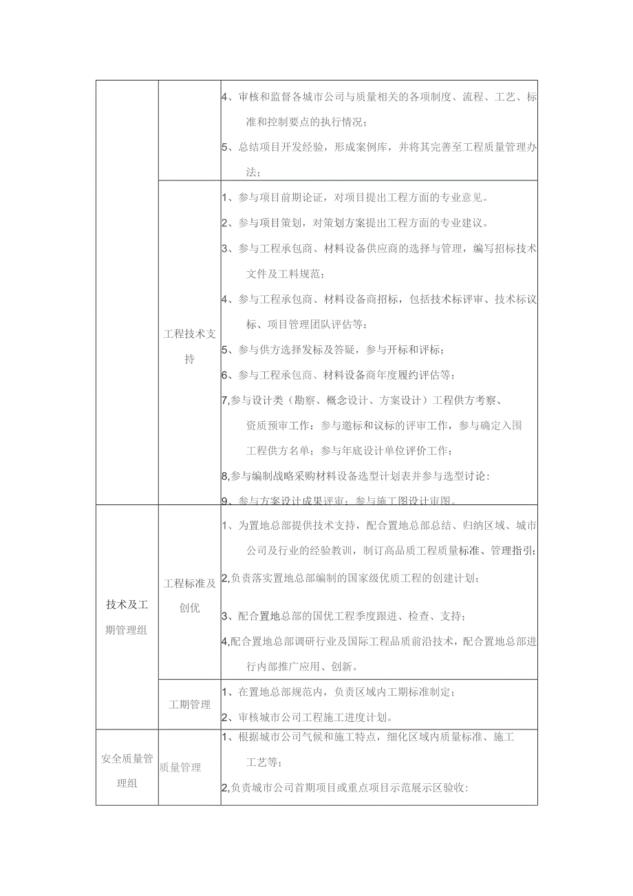 大型房地产公司区域总部工程管理部组织架构与部门职责.docx_第2页