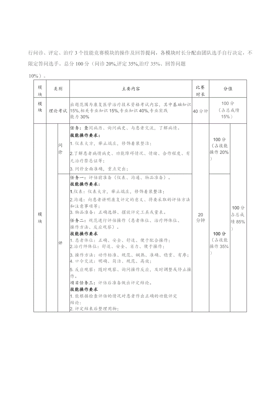 第十六届山东省职业院校技能大赛高职组“康复治疗技术”赛项规程.docx_第3页