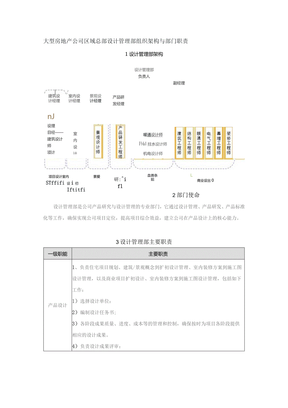 大型房地产公司区域总部设计管理部组织架构与部门职责.docx_第1页