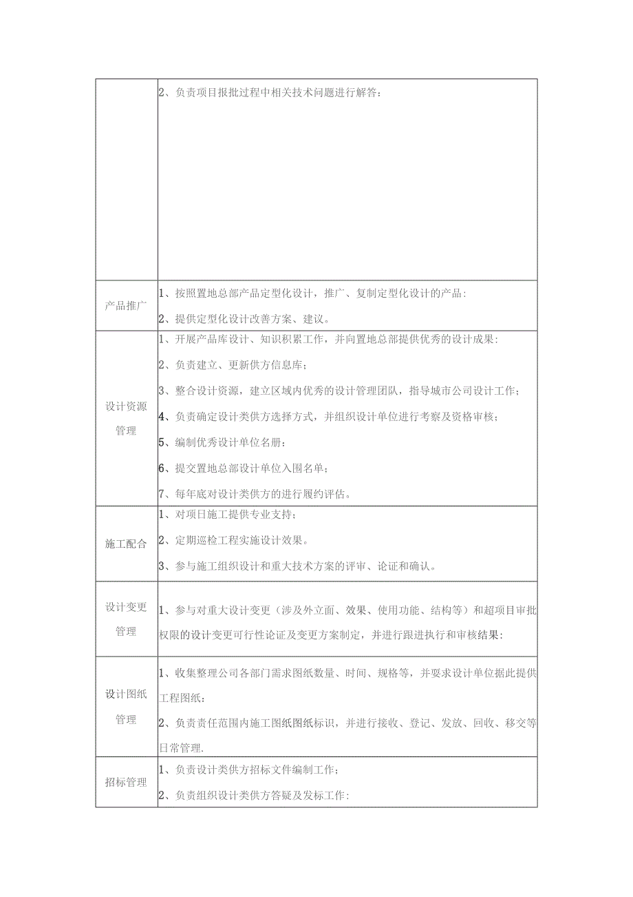 大型房地产公司区域总部设计管理部组织架构与部门职责.docx_第2页