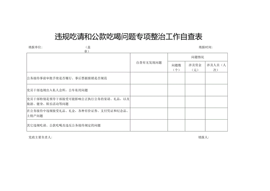 违规吃请和公款吃喝问题专项整治工作自查表.docx_第1页