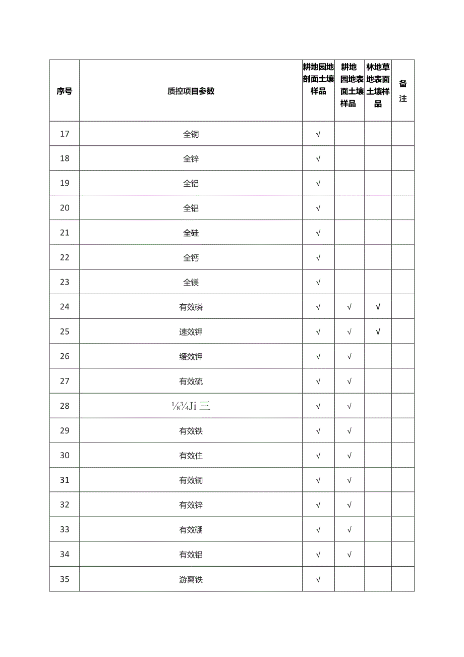 质控样技术参数要求.docx_第2页