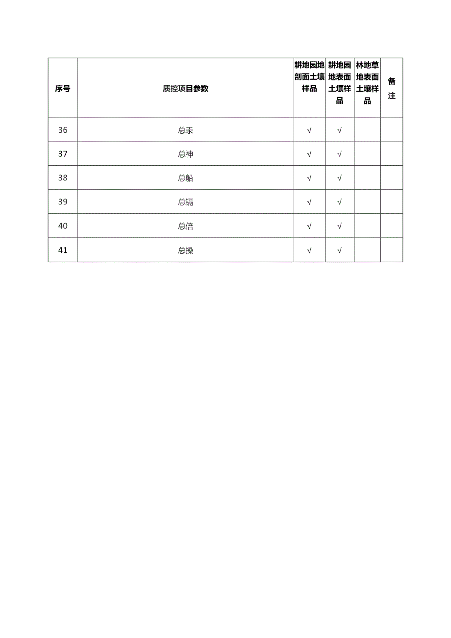 质控样技术参数要求.docx_第3页