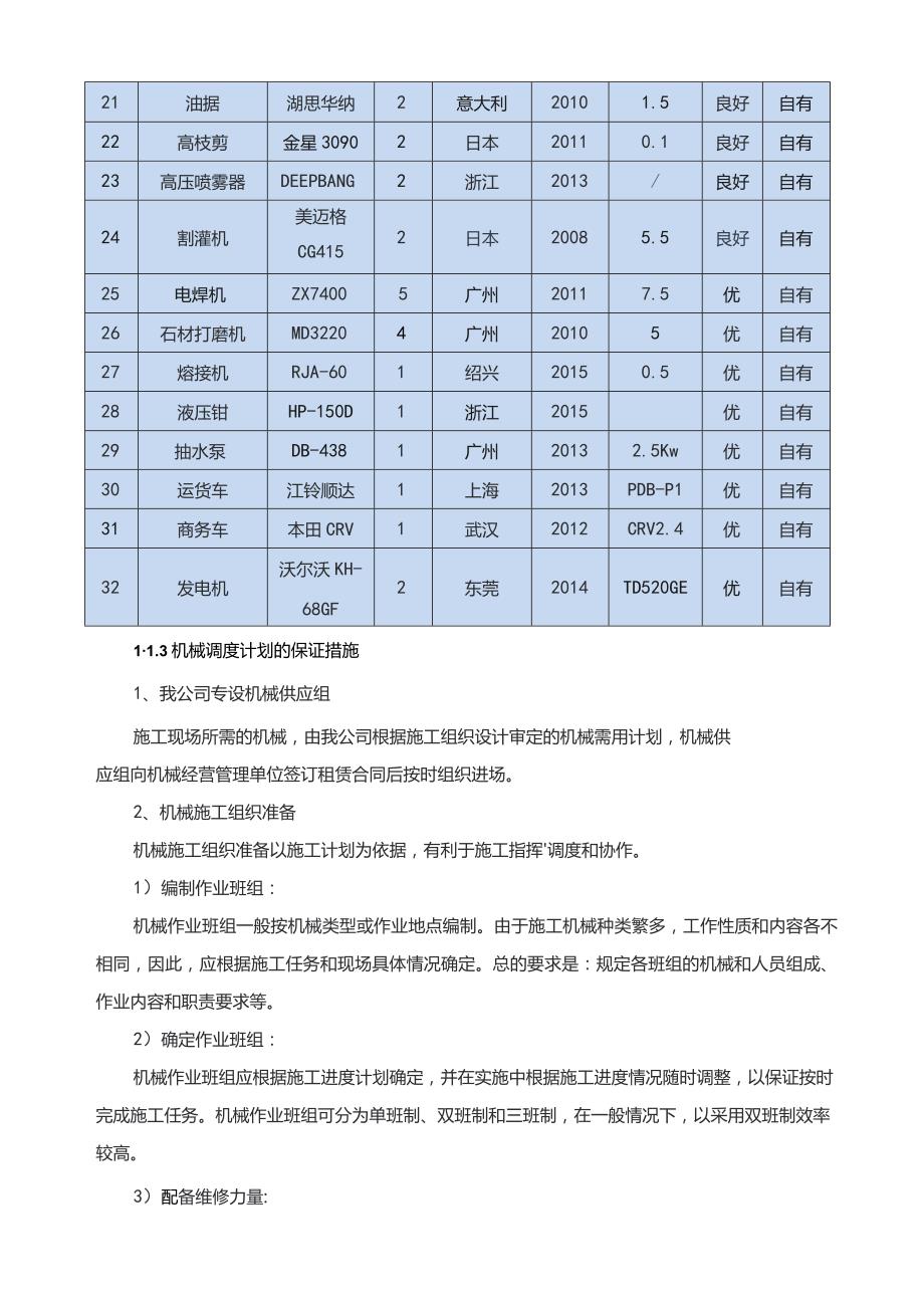 施工入场设备劳动力材料计划表.docx_第3页