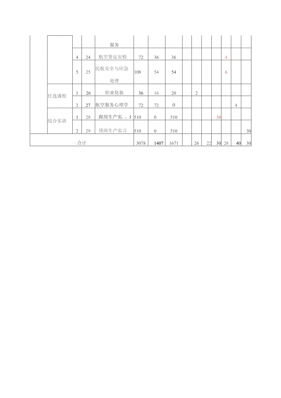 航空服务专业课程体系.docx_第3页